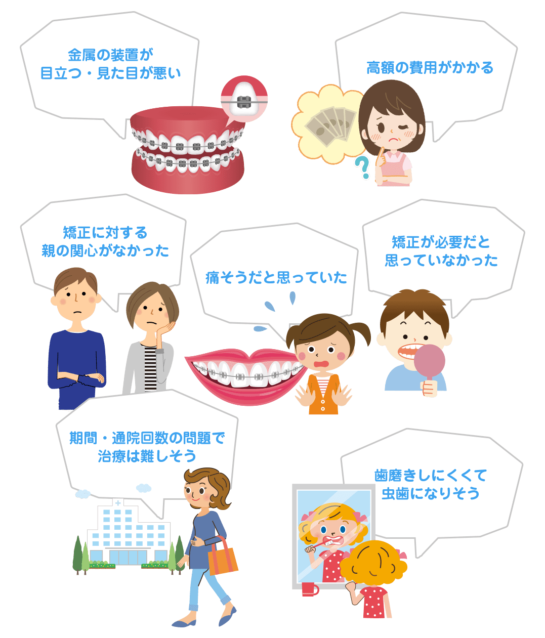 矯正治療にいたらなかった、目立つ金属の装置や高額費用、親の関心や通院の問題など