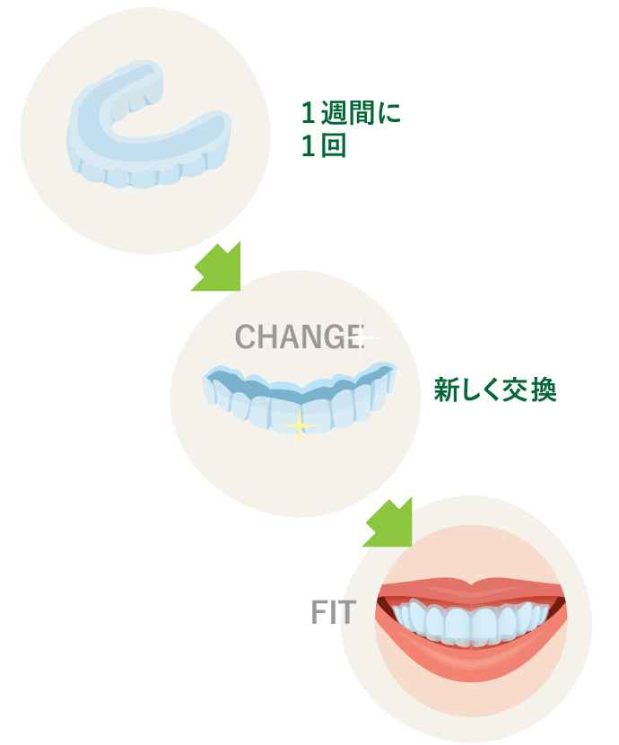マウスピース矯正とは 歯並びを治す仕組み 広島 ナタリーデンタルクリニック